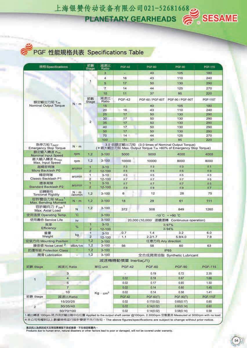 SESAME MOTOR PGF