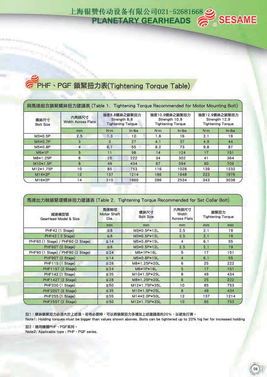 PGF扭力